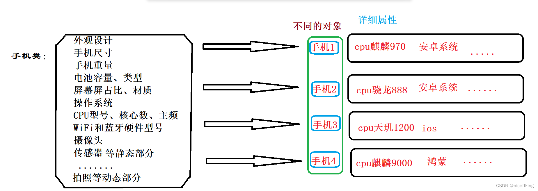 java 对象属性为null 值为空_静态方法_03