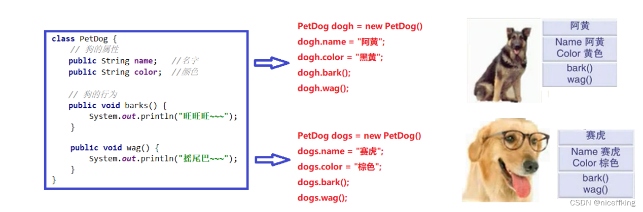 java 对象属性为null 值为空_构造方法_04