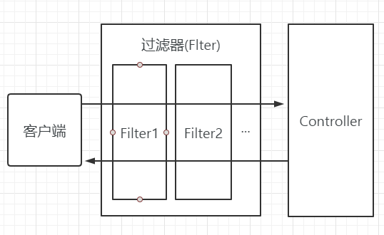 java pom文件中 resources要在dependency下面吗_restful