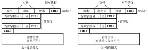 java pom文件中 resources要在dependency下面吗_spring boot_03