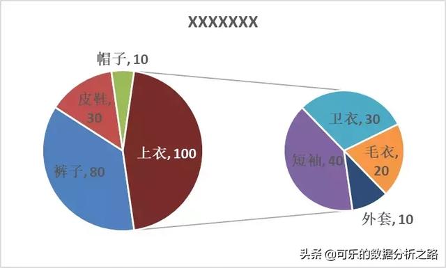 exharts 饼图series label_数据_04