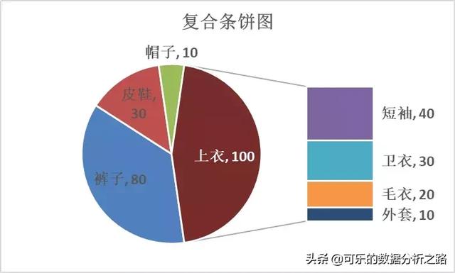 exharts 饼图series label_饼图_05