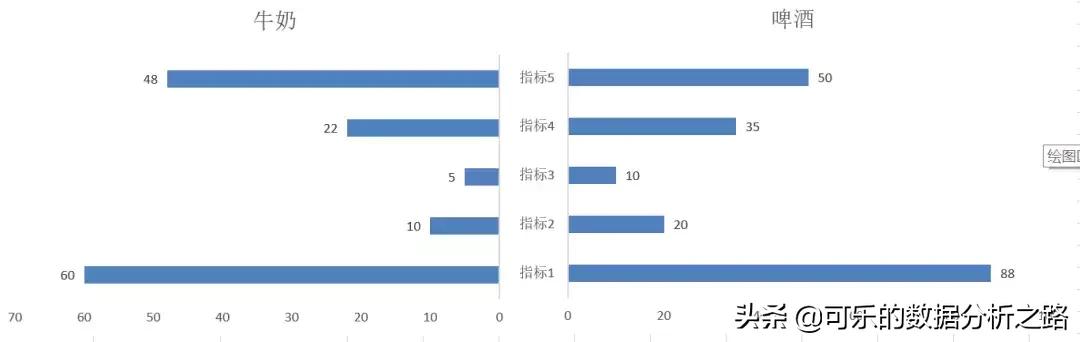 exharts 饼图series label_直方图_12