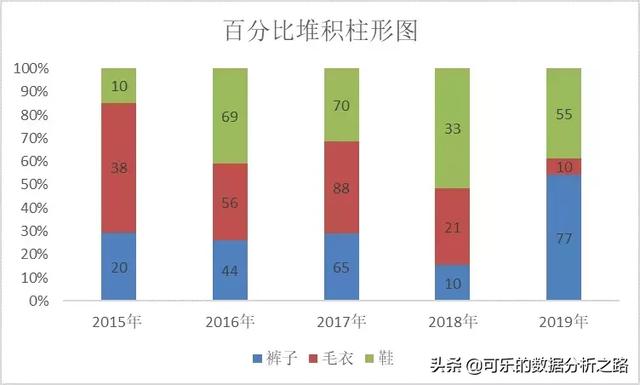 exharts 饼图series label_数据_22