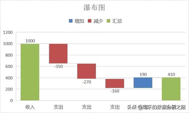 exharts 饼图series label_网页显示excel柱状图页面_24