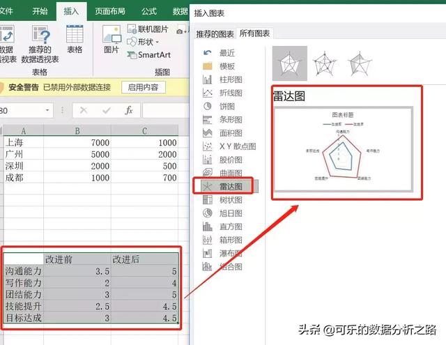 exharts 饼图series label_网页显示excel柱状图页面_30