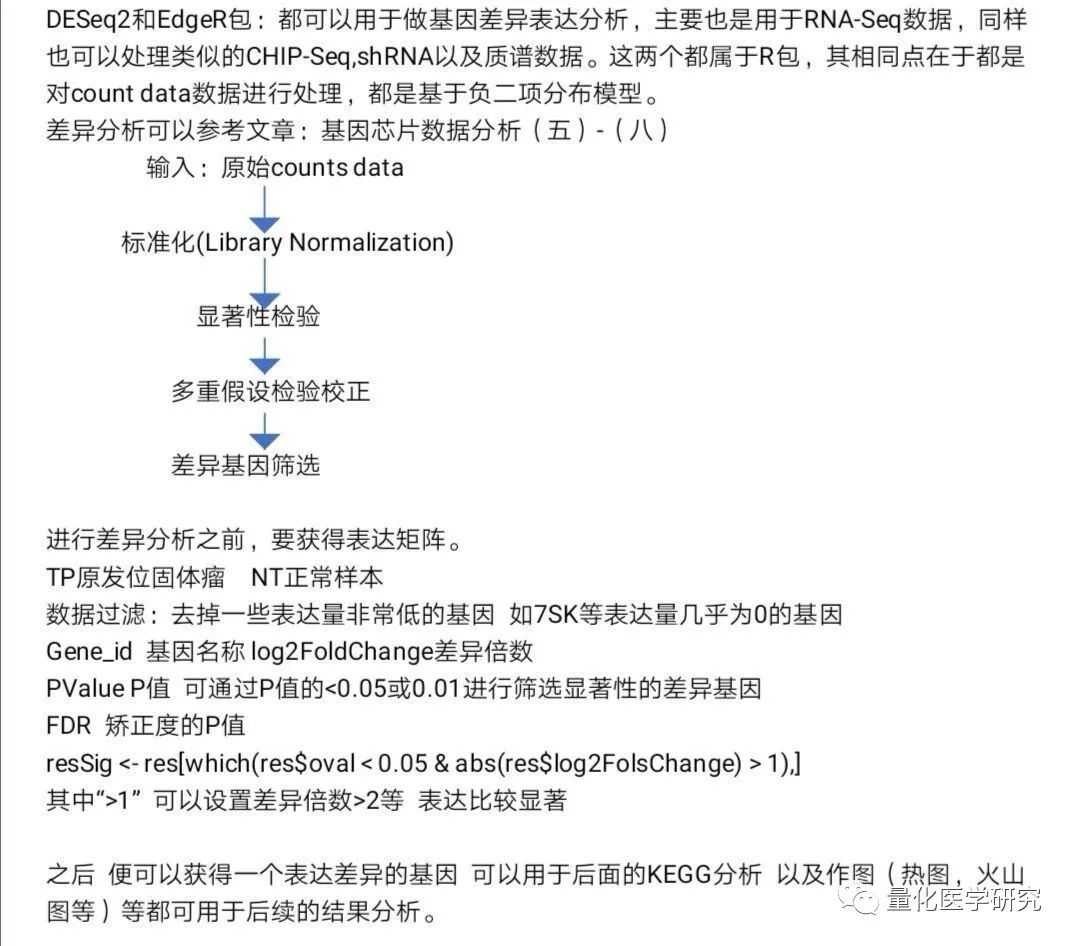 deseq2差异分析结果说明_数据挖掘_10