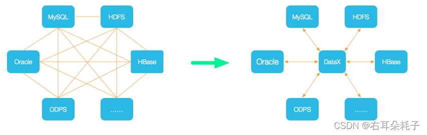 datax writeMode怎么使用_java