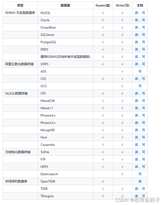 datax writeMode怎么使用_java_02