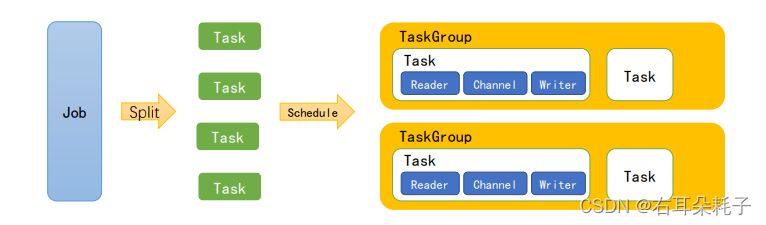 datax writeMode怎么使用_datax writeMode怎么使用_04