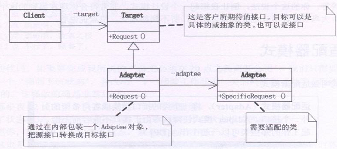 dahua python_Code_37