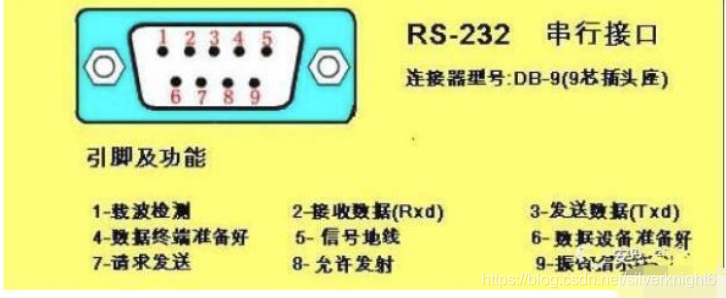 access control门禁后台软件_数据