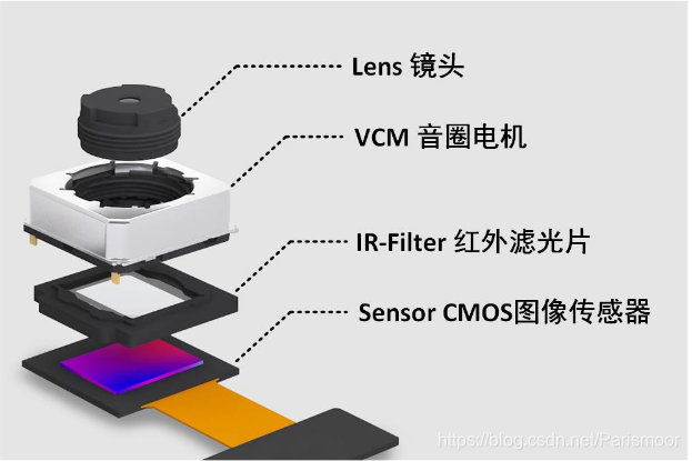 android usb摄像头 拍照优化_android usb摄像头 拍照优化