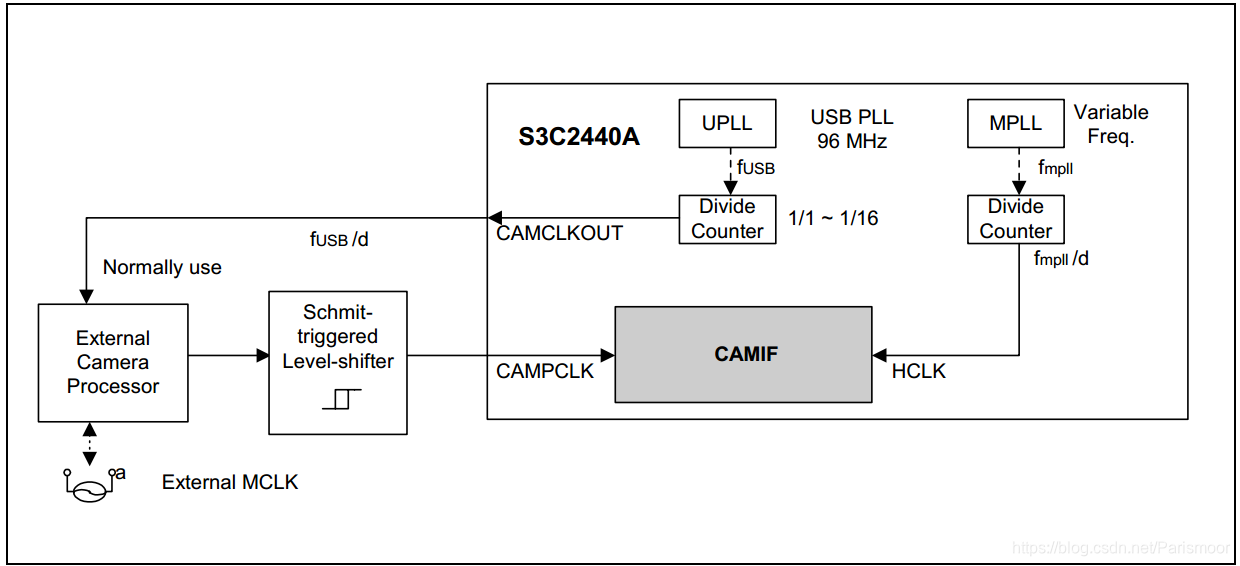 android usb摄像头 拍照优化_android usb摄像头 拍照优化_14