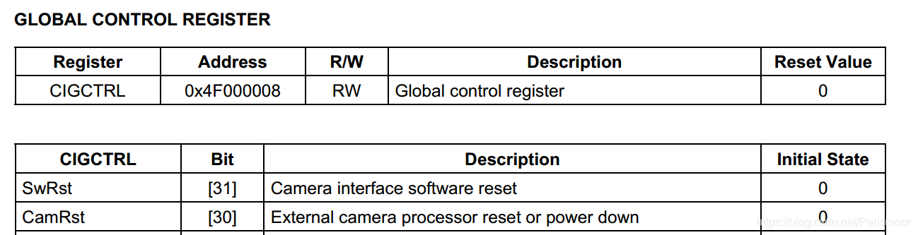 android usb摄像头 拍照优化_寄存器_16