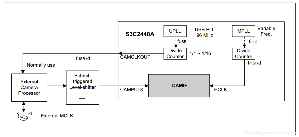 android usb摄像头 拍照优化_android usb摄像头 拍照优化_18