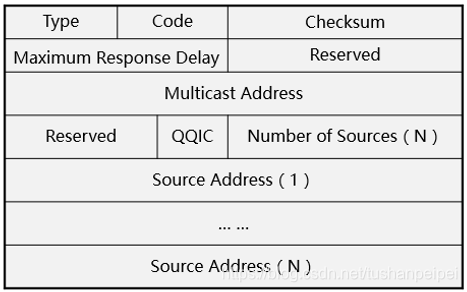 VLAN组播_pim ipv6_07