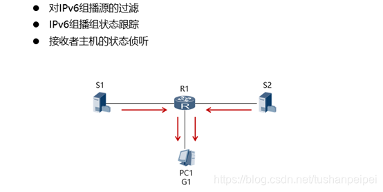 VLAN组播_组播_09