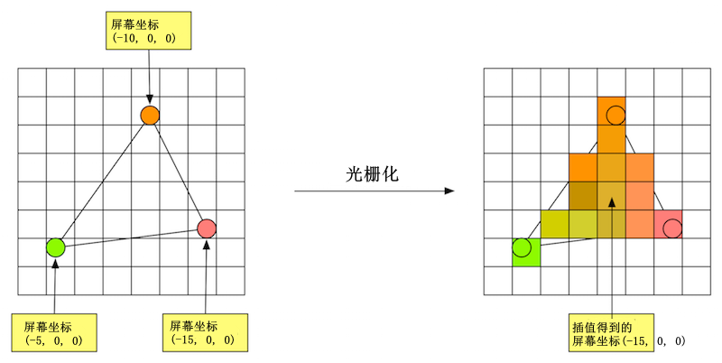 Unity shader打印信息_Unity shader打印信息