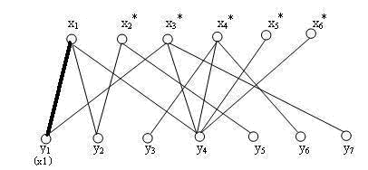 Pytorch 完成匈牙利算法_最大匹配_03