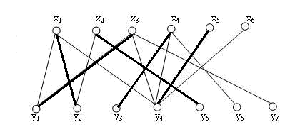 Pytorch 完成匈牙利算法_最大匹配_05