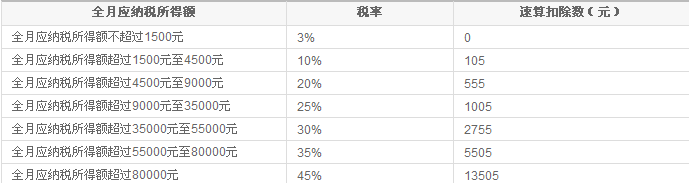 Api 规则引擎java_规则引擎