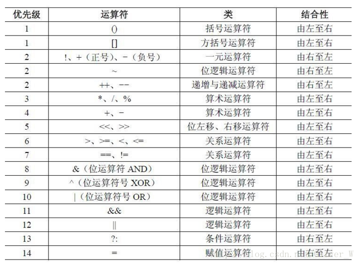 Java数据纠偏怎么做_自增_02