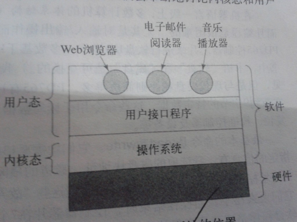 怎么在bios里看内存条槽位_系统调用