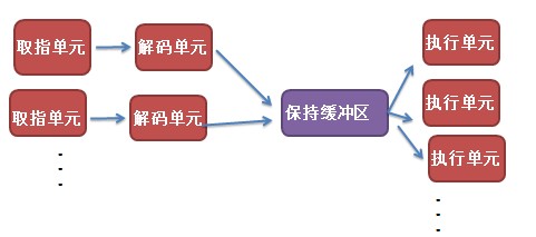 怎么在bios里看内存条槽位_怎么在bios里看内存条槽位_02