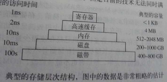 怎么在bios里看内存条槽位_地址空间_03