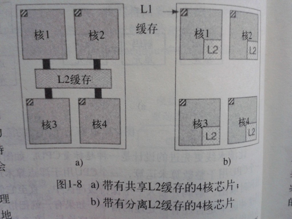 怎么在bios里看内存条槽位_系统调用_04