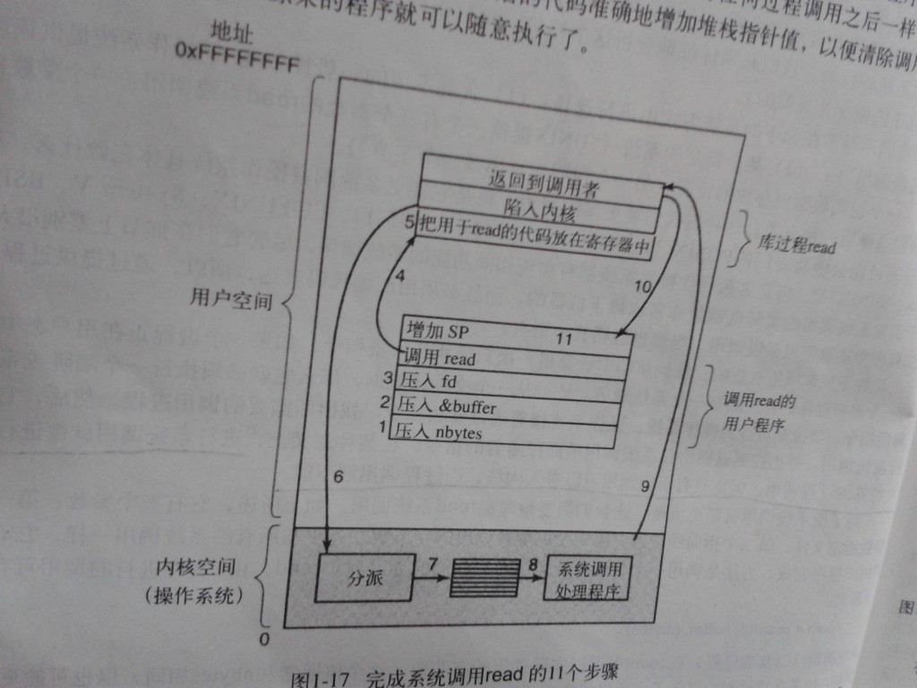 怎么在bios里看内存条槽位_寄存器_05