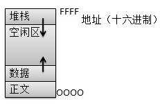 怎么在bios里看内存条槽位_寄存器_06