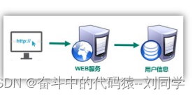 控制台session在哪里_数据库