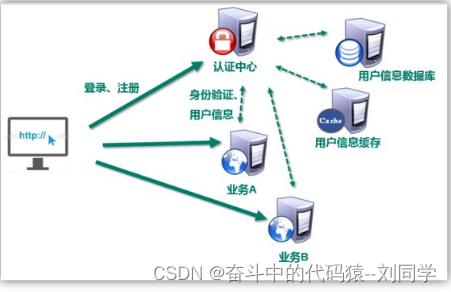 控制台session在哪里_redis_02