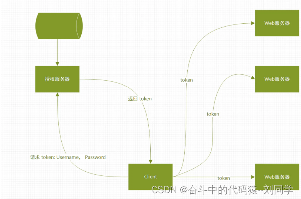 控制台session在哪里_用户信息_03