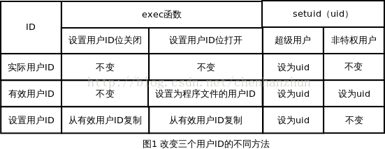 进程 ID 为 4 的应用程序 System 已停止删除或弹出设备 USB_进程ID