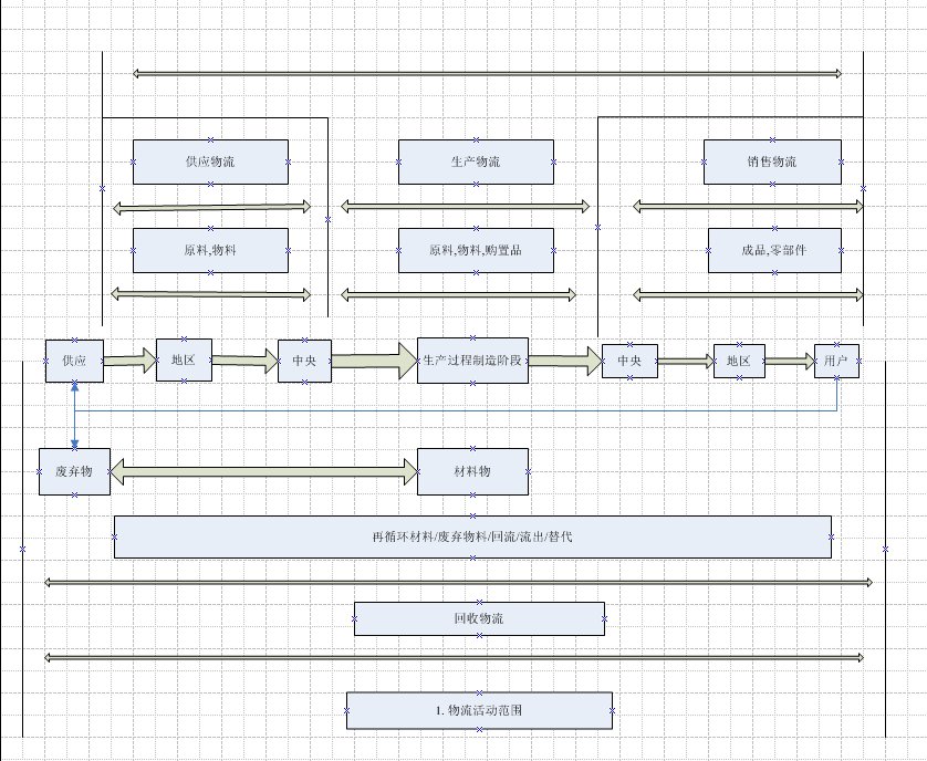 基于Python的物流数据分析与可视化应用_操作系统