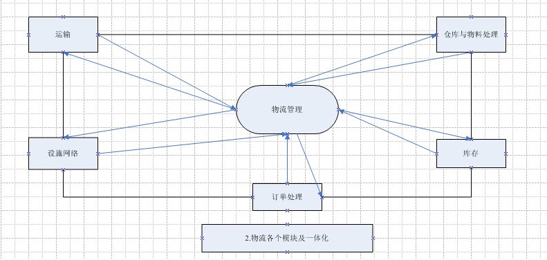 基于Python的物流数据分析与可视化应用_商业_02