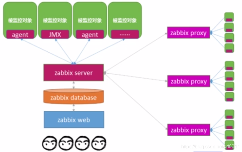 zabbix监控主机可用性一直灰色_数据_02