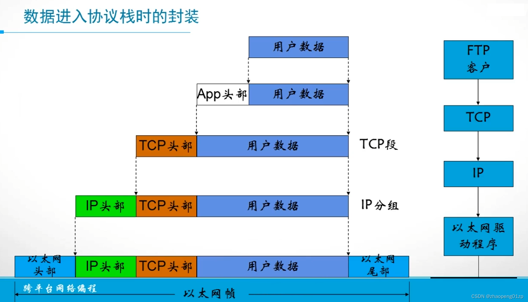 wireshark抓包查看接口时间_c++_02