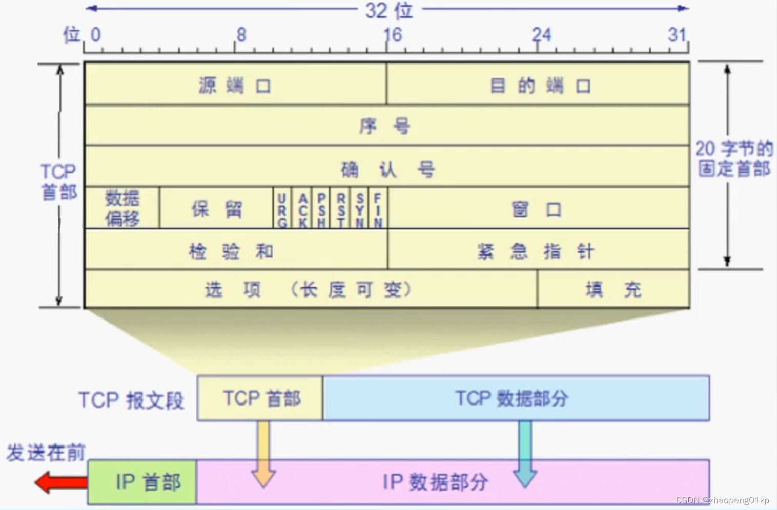 wireshark抓包查看接口时间_c++_25