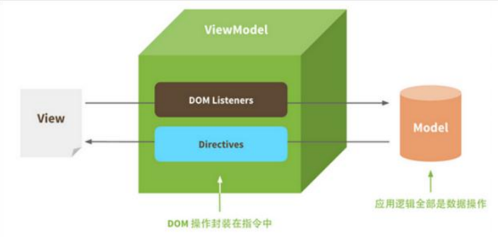 vscode中支持es6插件的是啥_vue.js_05