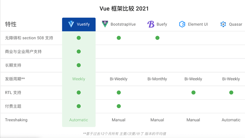 vue3 ts 组件function_safari