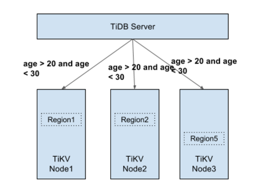 tidb information_schema如何不能看到_数据_06