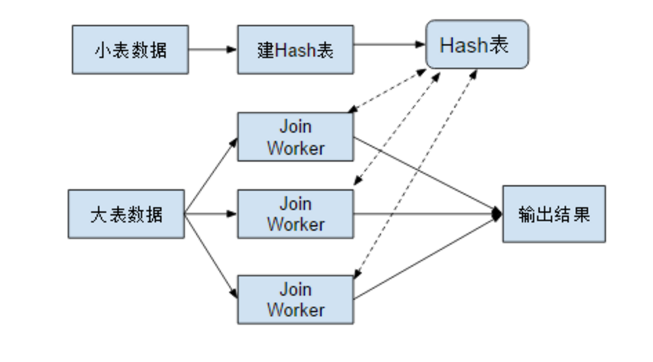 tidb information_schema如何不能看到_数据库_07