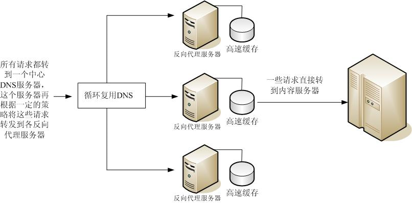 springboot2实现类似于nginx的反向代理功能_代理服务器_03