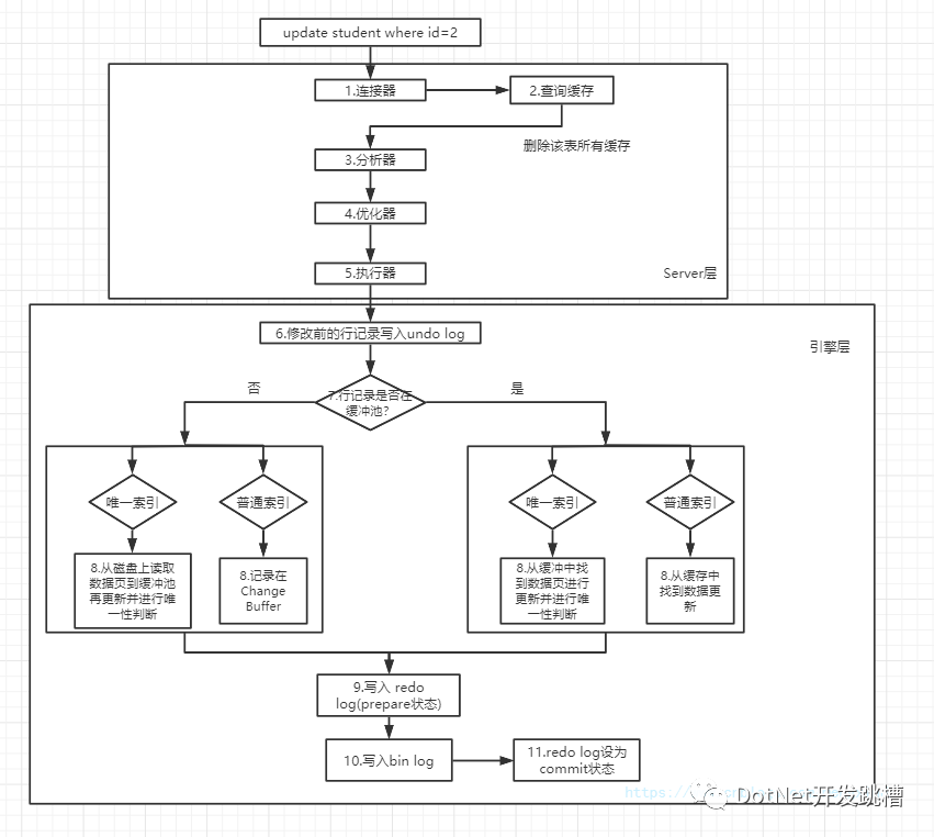 sql server 中字符解码_sql server 中字符解码