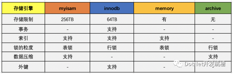 sql server 中字符解码_sql server修改字段编码格式_05