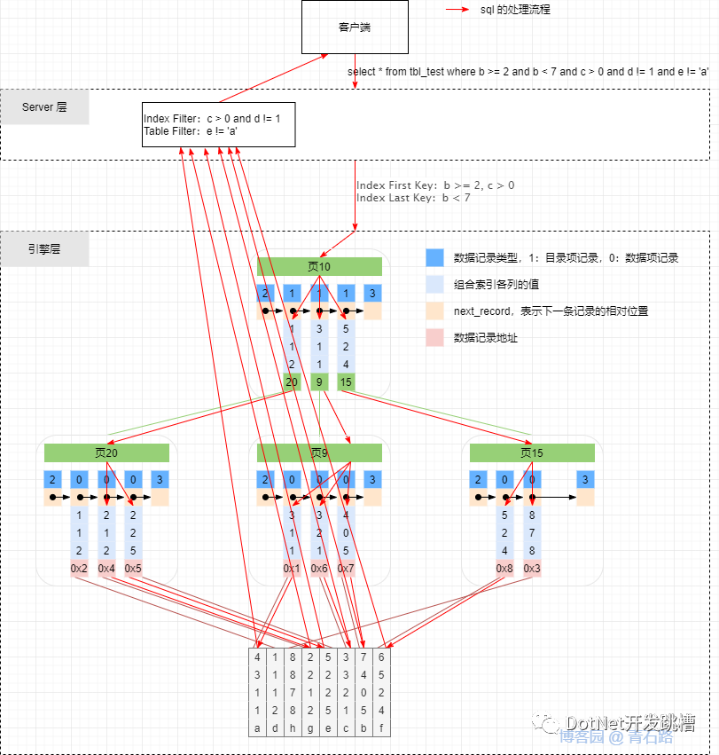 sql server 中字符解码_sql 占比_07